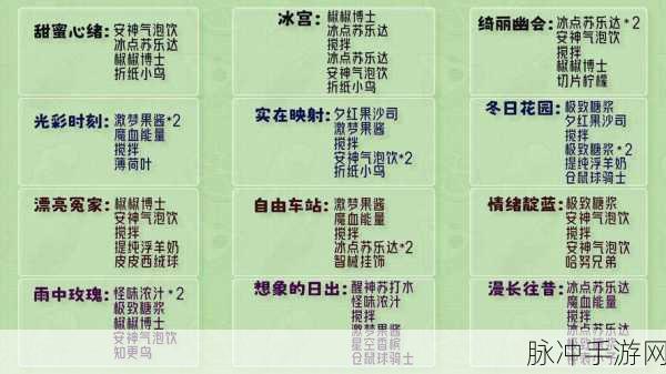 崩坏星穹铁道攻略，解锁忘却之庭普通回忆后六关高效配队策略