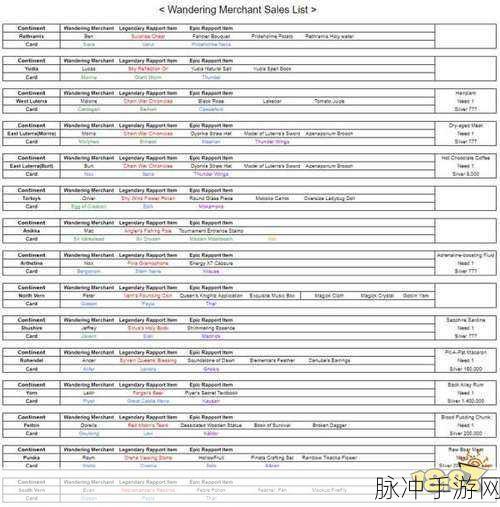 命运方舟手游攻略，揭秘公会商店位置与兑换攻略