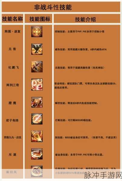 古剑奇谭OL副本职业选择全攻略，哪个职业最适合你？