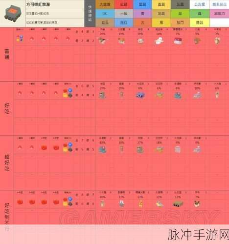 2025年热门宝可梦大探险食谱全攻略，吸引各类型宠物一览及所需材料详解