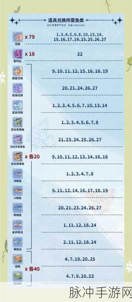 原神流纹京紫蝶鱼垂钓全攻略，适用鱼饵与钓鱼技巧详解