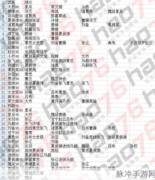 少年三国志吴国猛将徐盛缘分搭配全解析