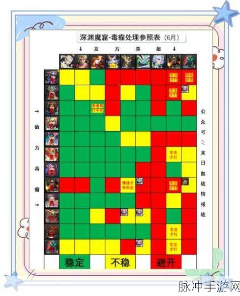 游戏王深度攻略，全面解析针对魔钟洞BUG洞的应对策略与卡牌选择