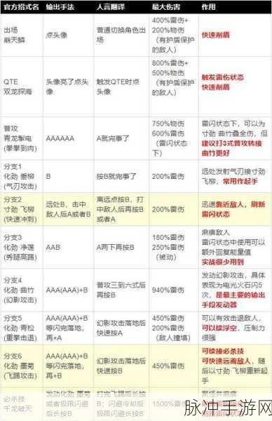 崩坏3顶尖输出辅助全解析，符华迅羽技能与装备深度剖析
