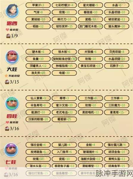 花与剑手游NPC好感度提升全攻略