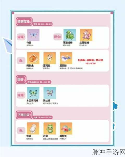 摩尔庄园手游，全面揭秘精灵等级分布与培养攻略