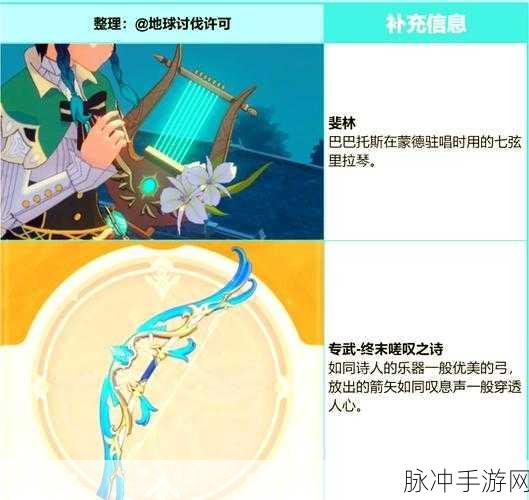 原神温迪天赋升级全攻略，揭秘北风之尾挑战位置与素材获取
