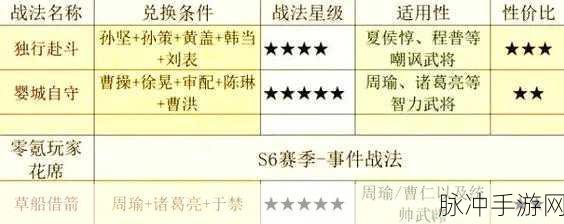 三国志战略版，100万铜币的战法点兑换攻略