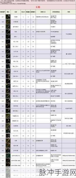 黑暗与光明手游武器技能添加与获取全攻略