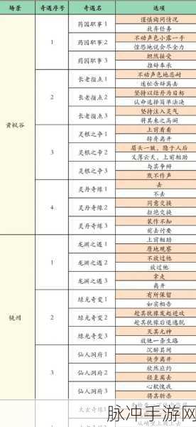 凡人修仙传人界篇兑换码兑换详细指南
