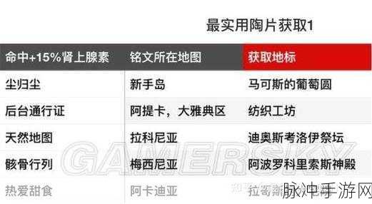刺客信条奥德赛最强套装获得方法，游戏攻略深度解析
