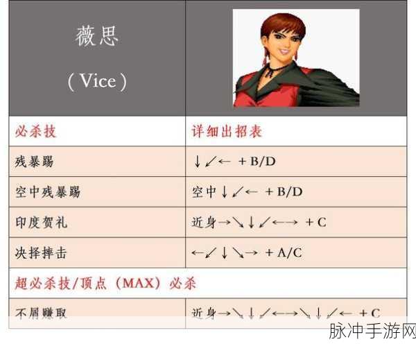拳皇97五强角色深度解析，手游公司眼中的顶级格斗家