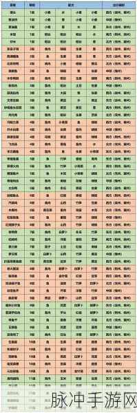 江湖悠悠，解锁养生滋补食谱，品味悠然人生
