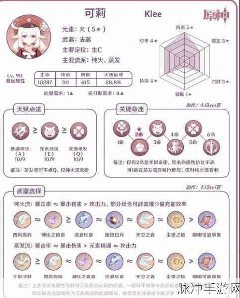 原神可莉厉害吗？强度分析与抽取建议