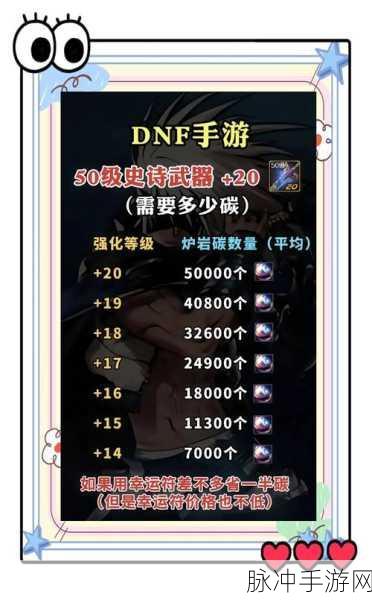 DNF手游强化攻略，揭秘高效上垫子技巧与策略