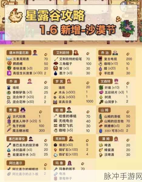星露谷物语沙漠节钓鱼任务奖励全攻略，三花蛋及其他丰富奖品详解