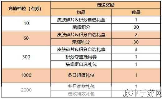 王者荣耀中国结获得方法全攻略