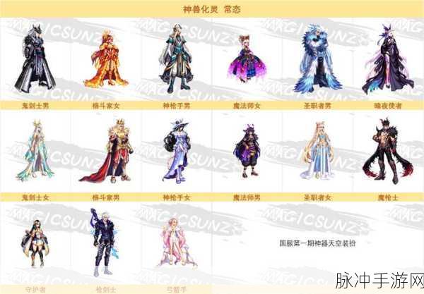 DNF手游神器装扮选择攻略，一件神器，哪个部位最值？