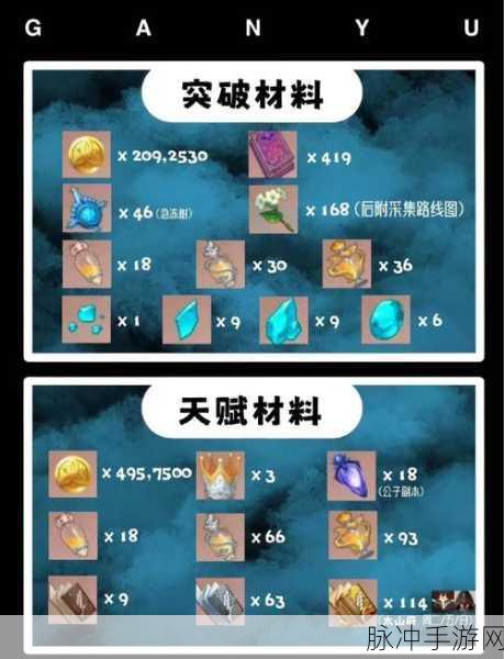 原神玩家必看，白雨心弦突破材料全解析