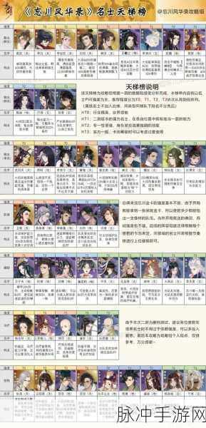 忘川风华录李淳风密码全揭秘，详尽解谜答案汇总