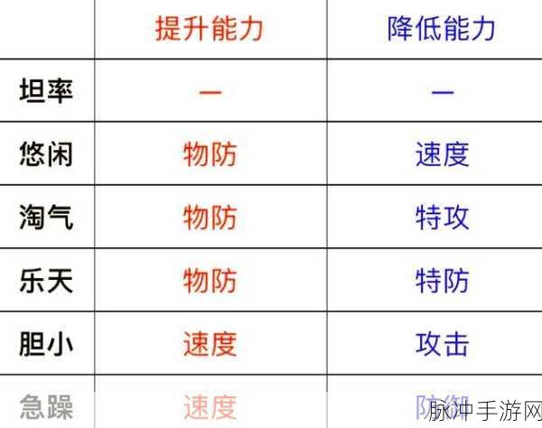 口袋妖怪复刻，洗练性格概率深度分析与攻略指南全解析