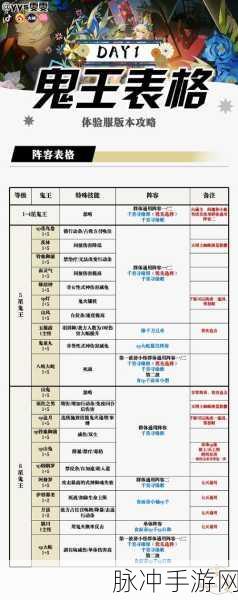 镇魔曲手游深度攻略，驱魔印系统规则全面解析