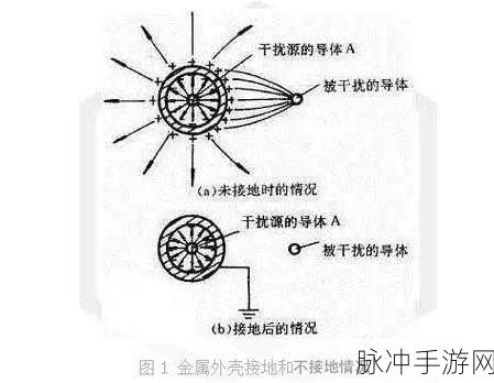 零号任务门锁干扰器道具效果深度解析