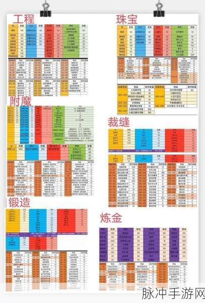 魔兽世界WLK术士种族选择与全面攻略