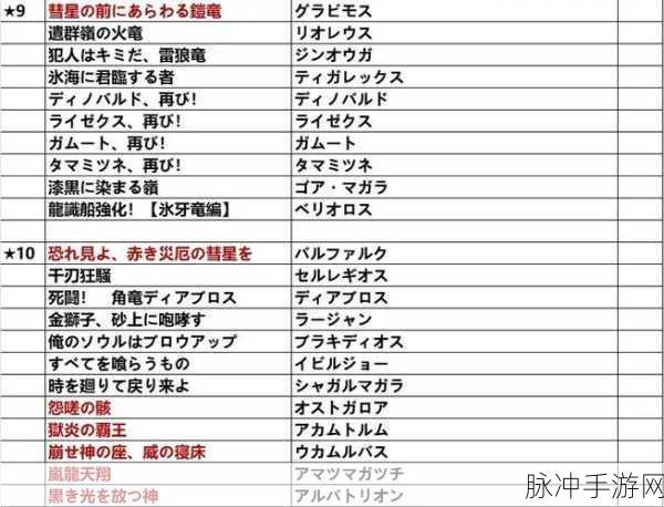 怪物猎人曙光主线关键任务全攻略，关键任务一览