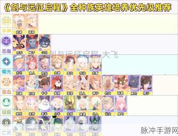 剑与远征攻略，耀光可用工具人角色深度解析与推荐