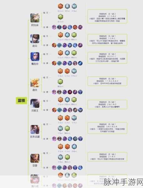 王者荣耀新手攻略，哪些英雄最适合初入峡谷的你？