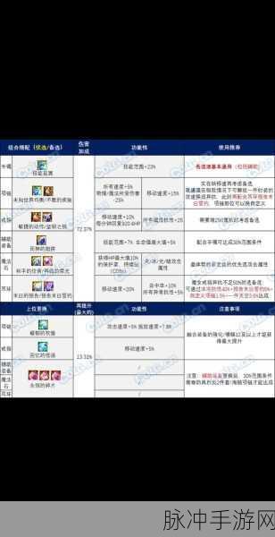 深入探索创造与魔法的奇幻世界，全面揭秘融合宠物石的获取攻略