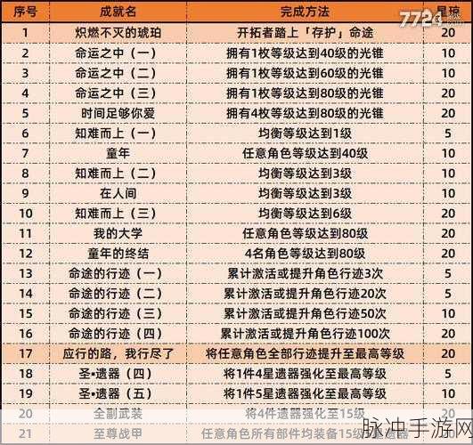 崩坏，星穹铁道持续断糖成就终极攻略——解锁隐藏成就的秘籍