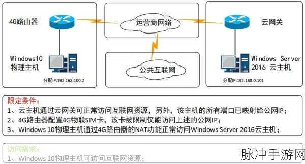 日本windowsserver16：深入探讨日本地区Windows Server 2016的应用与发展趋势