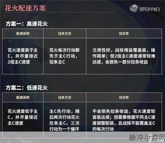 崩坏星穹铁道，花火光锥的极致抉择与最强搭配指南