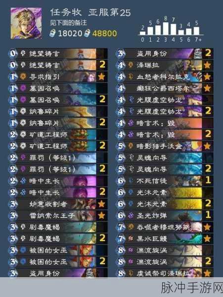 2024 炉石传说 DH 标准模式上分卡组全解析
