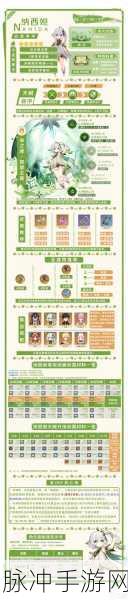 原神草神纳西妲技能升级材料全攻略