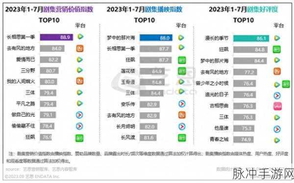 2023网站推广入口：全面提升2023年网站推广渠道，助力品牌曝光与流量增长