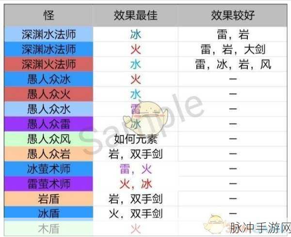 原神，攻克铁甲熔火帝皇破盾秘籍大公开