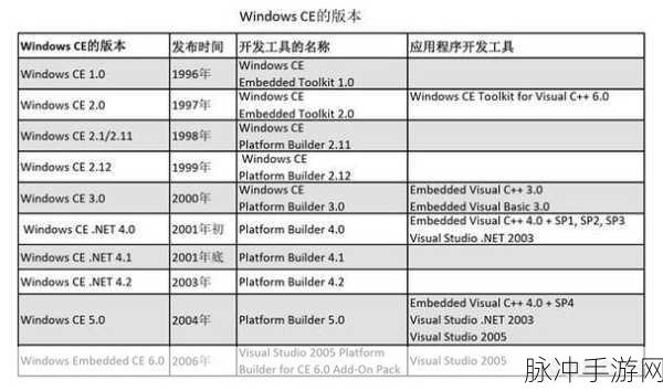 日本windows高：探索日本Windows高为新系统的创新与应用前景