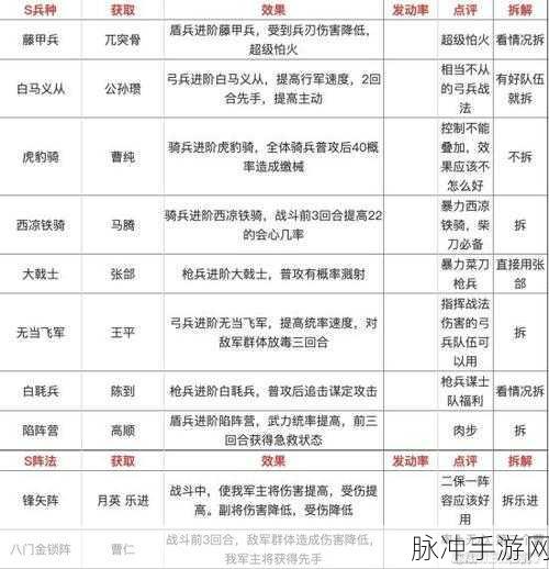 三国志战略版，100万铜币能兑换多少战法点？