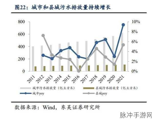 污应用：探索污水处理技术在新兴领域的应用与发展潜力