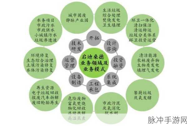 污应用：探索污水处理技术在新兴领域的应用与发展潜力