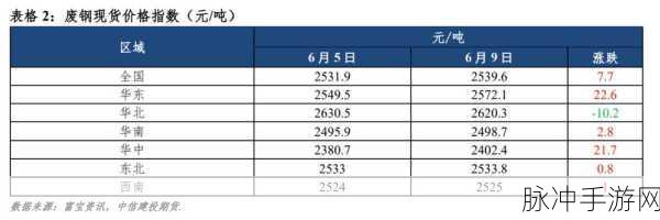 仙踪林19岁rapper歌曲榜单：“19岁Rapper最热仙踪林歌曲榜单大揭秘”