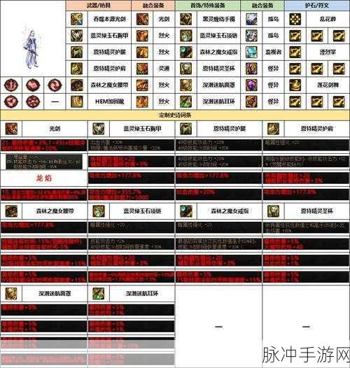 DNF 剑豪装扮属性选择全攻略