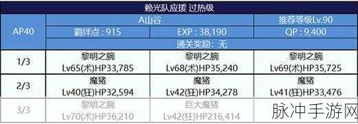 FGO手游攻略，详解源赖光满破所需材料及配置