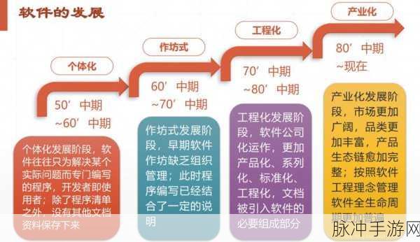 from software：从软件技术创新到智能化应用的全面探索与发展之路