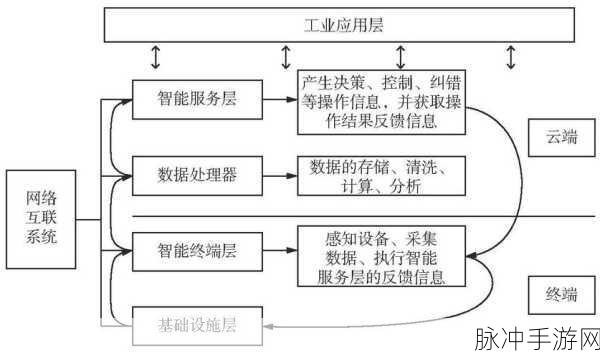 from software：从软件技术创新到智能化应用的全面探索与发展之路