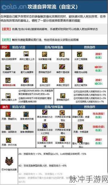 DNF神界版本流派强度排行，全面解析与攻略指南