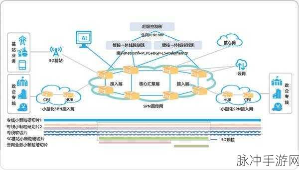 5g天天奭多人运站怎么设置免费：如何设置拓展5G网络的免费使用方法，助力多人运站。